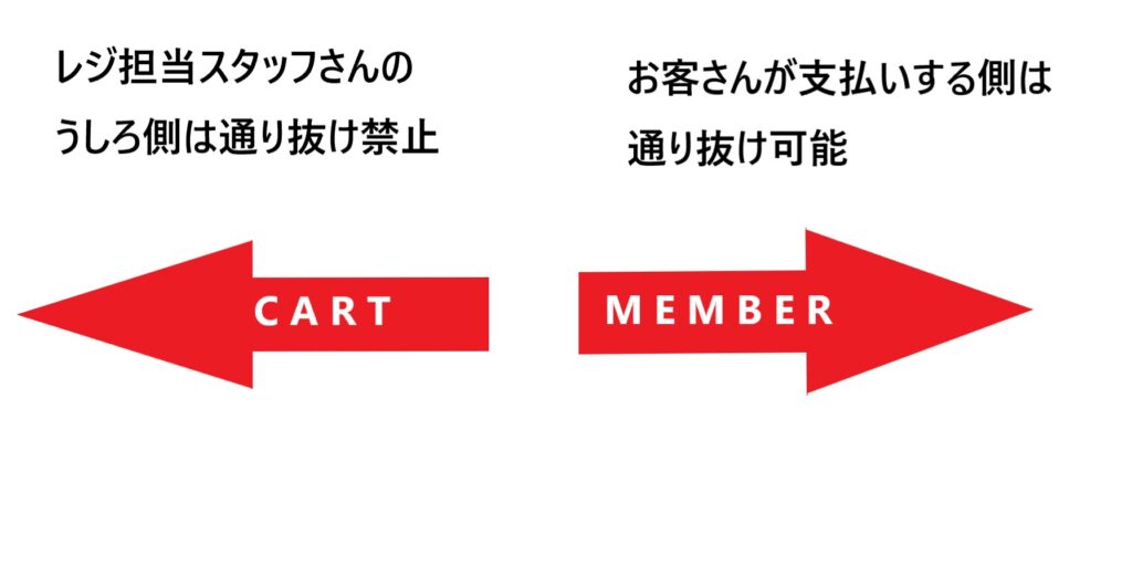 コストコのレジでは巨大カートと会員（メンバー）が分かれて移動する